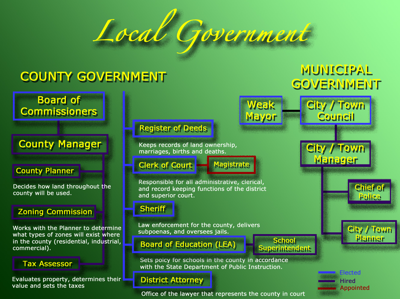 caggia-social-studies-civics-economics-comparative-government